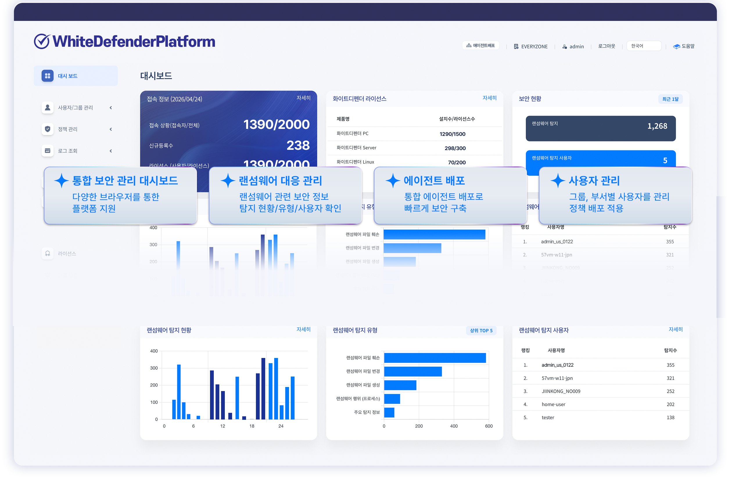 WhiteDefender Platform Dashboard