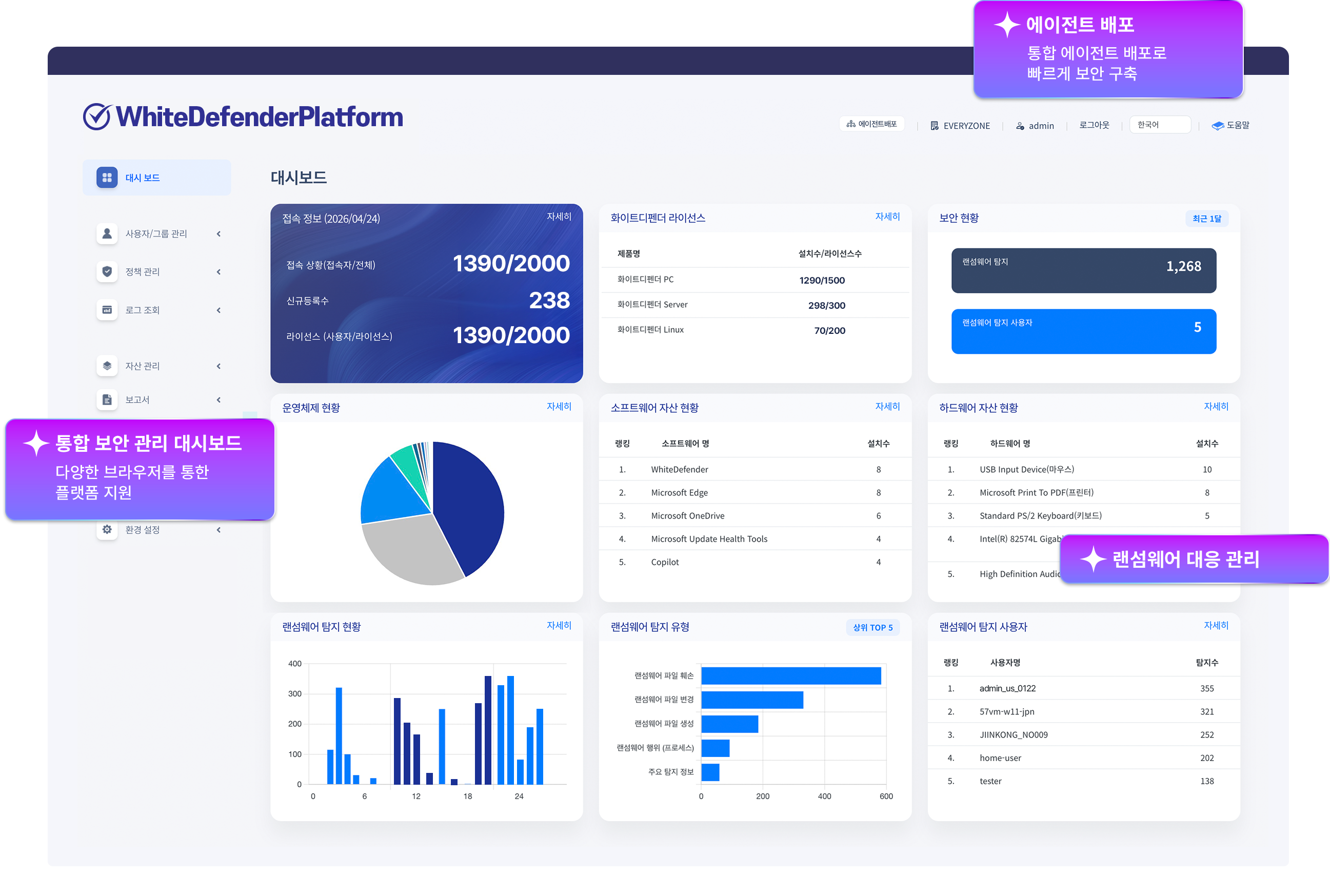 WhiteDefender Platform Dashboard